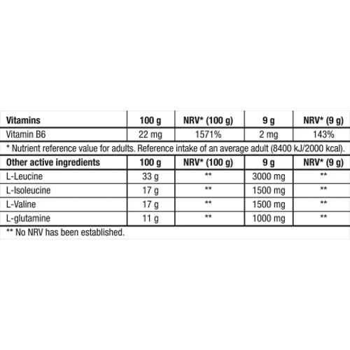 Аминокислота для спорта BioTechUSA BCAA Flash Zero 700g - orange: Вкус Апельсин