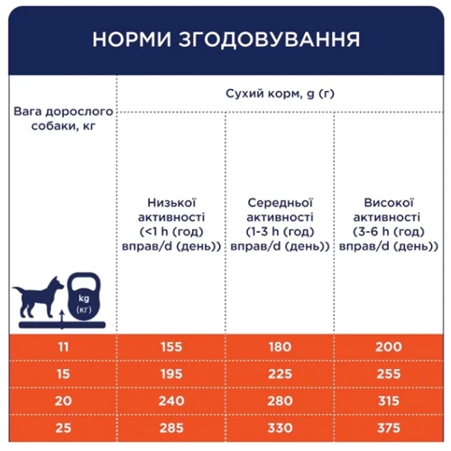 Сухой корм Club 4 Paws Premium для собак средних пород с мясом утки 14 кг (B4531301): Класс Премиум