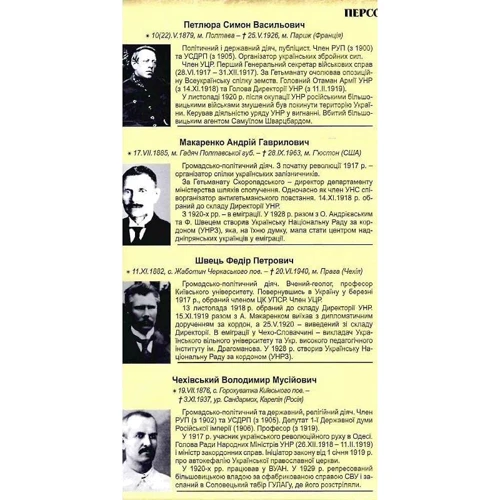 Директорія Української Народної Республіки. Українська революція 1917-1921. Історична карта фото 6