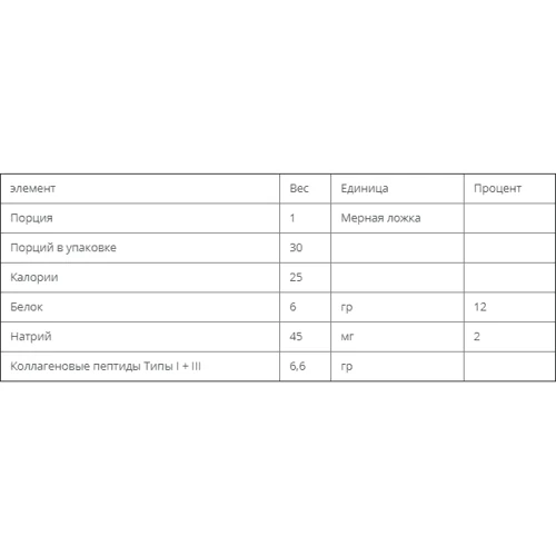 Bluebonnet Nutrition Beautiful Ally, Collagen Type I + III, 6.9 Oz (198 g) (BLB1508): Форма випуску порошок