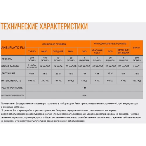 Фонарь Fenix HL32R Cree XP-G3 серый (HL32Rg): Световой поток, лм 600
