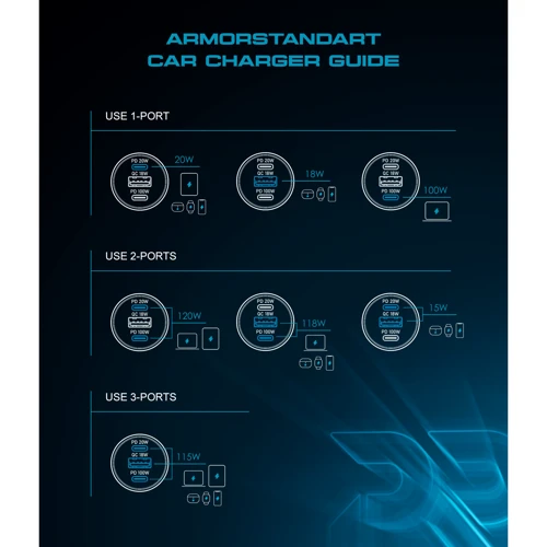 Зарядний пристрій ArmorStandart Car Charger USB+2хUSB-C Resolute Power ASPP-21 120W Grey (ARM70026) фото 8