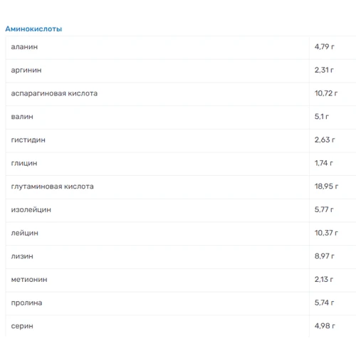 Протеин Real Pharm Real Whey 100 2000 g / 67 servings/ Strawberry: Вид Сывороточные