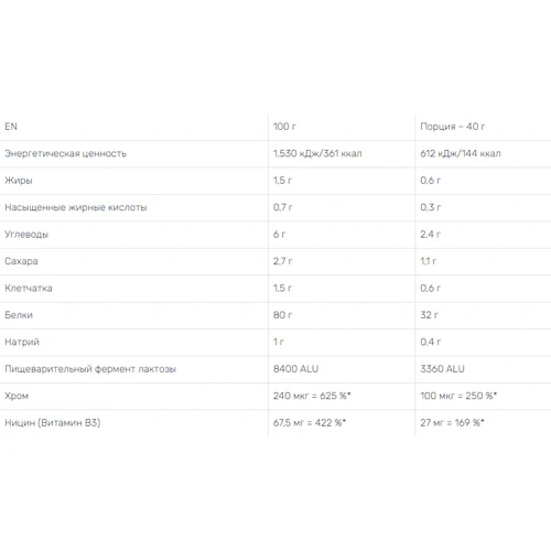 Протеин Nutrend Hydro Whey 1600 g /40 servings/ Strawberry: Пол Унисекс
