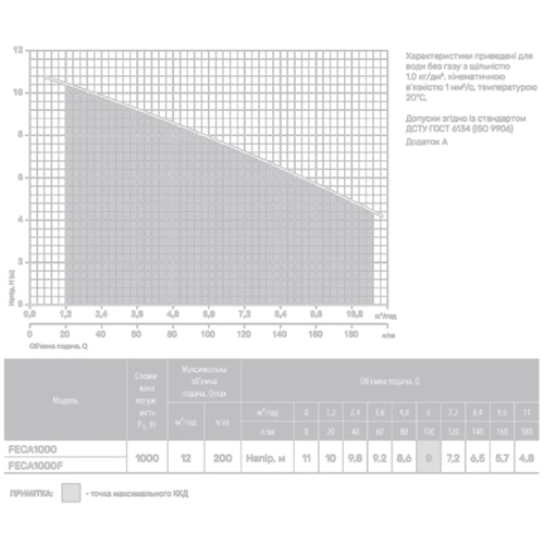 Дренажно-фекальный насос Rudes FECA1000 (2200000103468)