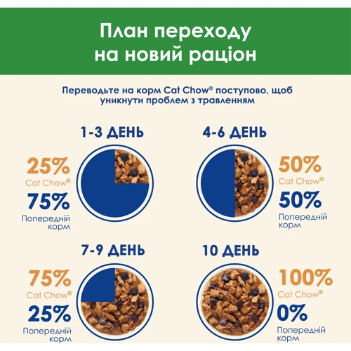 Вологий корм Cat Chow Sterilized для дорослих котів після стерилізації шматочки в підливці з куркою та баклажанами 26х85г (12527636) фото 8