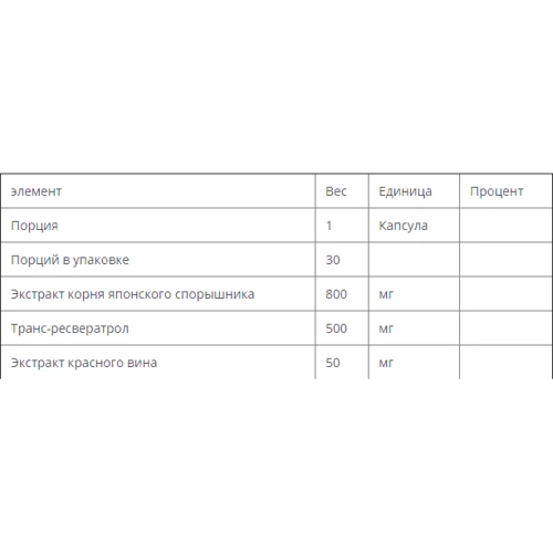 Bluebonnet Nutrition, Age-Less Trans-Resveratrol, 500 mg, 30 Veggie Caps (878): Тип Ресвератрол