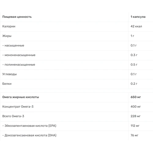 VPLab Omega 3-6-9 Омега 3-6-9 60 капсул: Стать Унисекс
