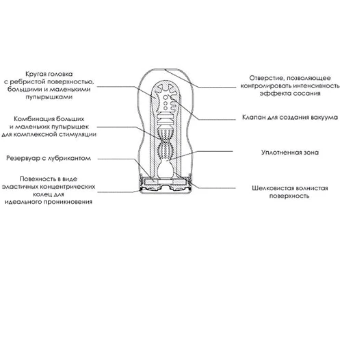 Мастурбатор-имитатор орального секса Tenga Deep Throat Cup, 15x4.5 см