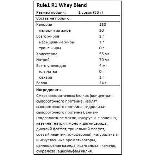 Протеїн Rule 1 Whey Blend 908 g /28 servings/ Fruity Cereal: Вид сироваткові