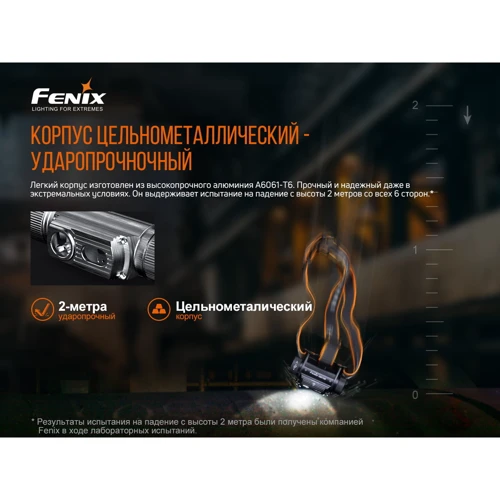Фонарь туристический Fenix HM70R фото 19