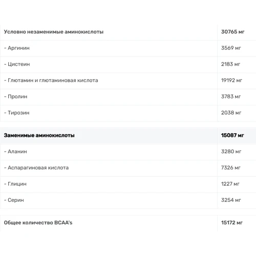 Протеин Progress Nutrition Whey Protein Isolate 500 g /20 servings/ Strawberry: Пол Унисекс