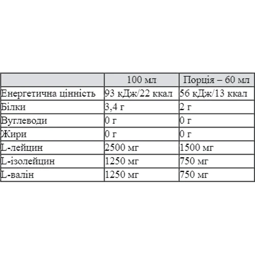 Амінокислота для спорту Nutrend BCAA Mega Shot 20 x 60 ml: Смак Без смаку
