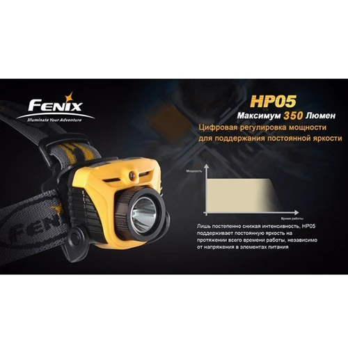 Фонарь Fenix HP05 Gray фото 11