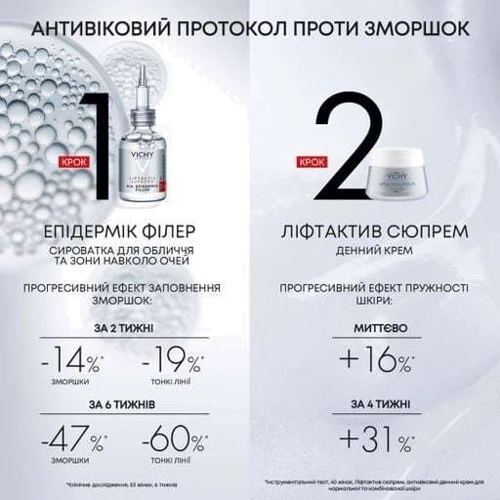 Vichy Liftactiv Supreme H.A. Epidermic Filler Антивозрастная сыворотка для лица 30 ml: Классификация Дерматокосметика