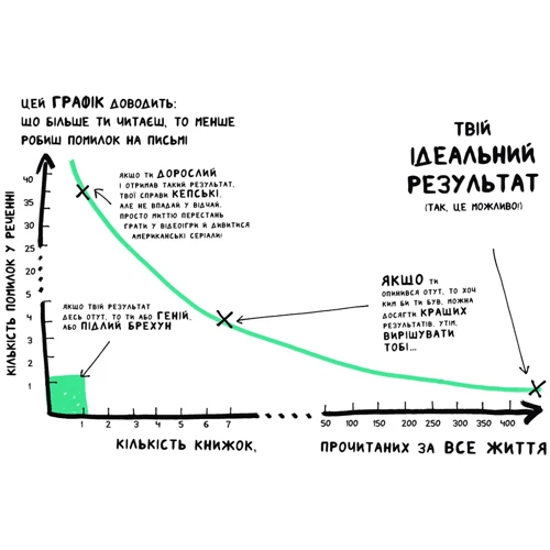 Франсуаза Буше: Книжка, яка поможет полюбити книжки даже тім, хто не любити читати!: Виробник Артбукс