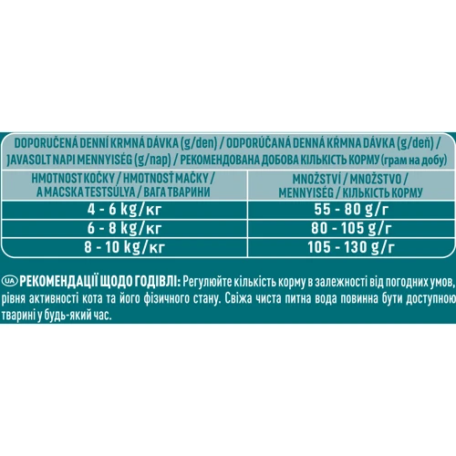 Сухой корм Purina ONE Sterilised для стерилизованных кошек с лососем и пшеницей 8х800 г (12486395): Тип Сухой корм