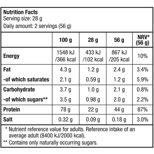 Протеин BioTechUSA 100% Pure Whey 908 g / Coconut Chocolate: Вид Сывороточные