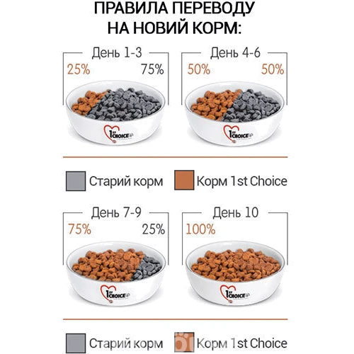 Сухий корм 1st Choice Adult Toy and Small Сhicken для собак міні та малих порід з куркою 0.34 кг (56664): Тип Сухой корм