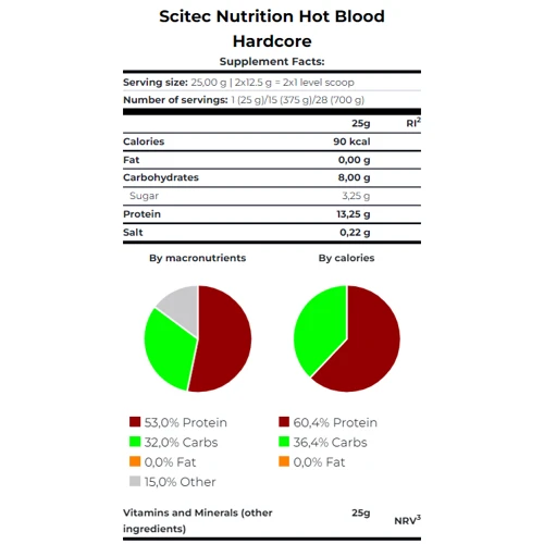 Энергетик Scitec Nutrition Hot Blood Hardcore 700 g / 56 servings / orange juice: Тип Энергетики