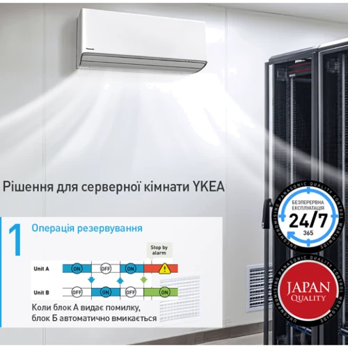 Кондиционер Panasonic Server CS-Z50YKEA/CU-Z50YKEA: Тип сплит-система