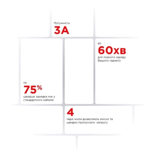 Кабель ArmorStandart USB Cable to USB-C 3A 1m White (ARM59533) фото 4