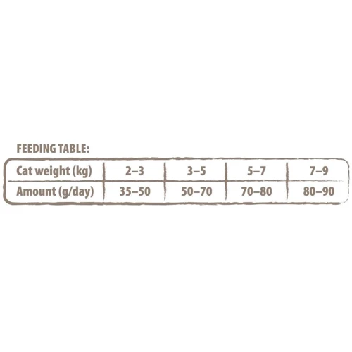 Сухой корм Carnilove True Fresh Cat Fish для взрослых стерилизованных кошек с рыбой 4.8 кг (8595602561438): Возраст Взрослые