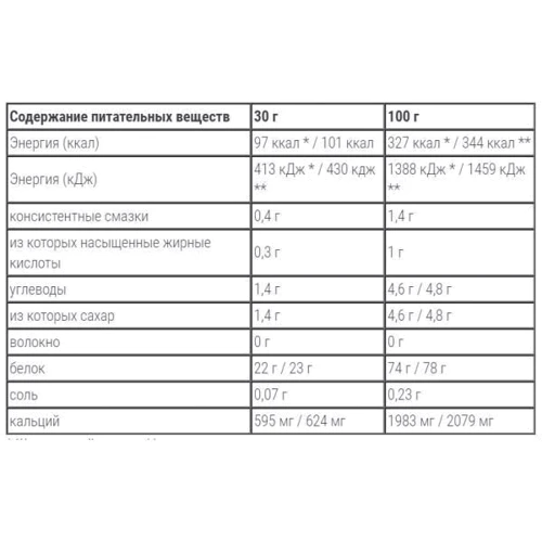 Протеин Kevin Levrone Anabolic PM Protein 908 g /30 servings/ Coffee Frappe: Вид Казеины