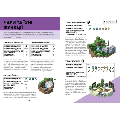 Стефані Мілтон: MINECRAFT. Довідник чарів та зілля: Автор Стефані Мілтон