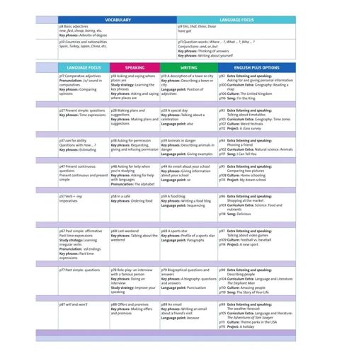 English Plus 2nd Edition 1: Student's Book: Количество страниц 120