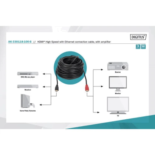 Кабель и переходник Digitus HDMI to HDMI 10.0m UHD 4K Amplifier (AK-330118-100-S)