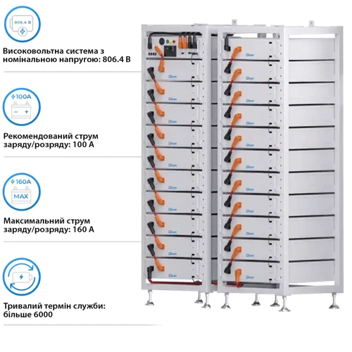 Система хранения энергии Deye BOS-A21, 161.28kW, 806.4V, 200Ah, LiFePO4, HVB1000V