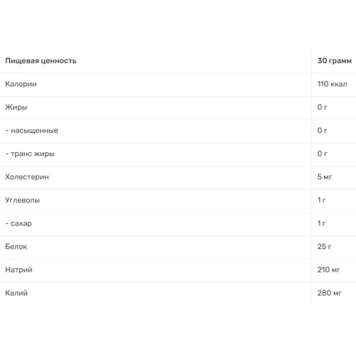 Протеин Dymatize ISO-100 725 g /24 servings/ Chocolate: Вид Изоляты