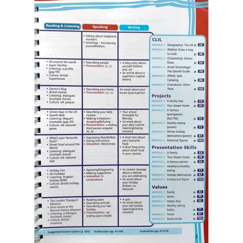 Right On! 1: Teacher's Book: Количество страниц 248