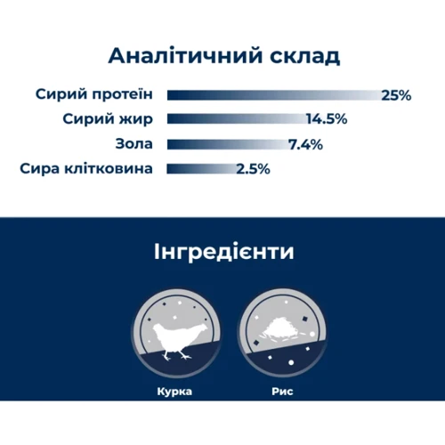 Сухой корм Dr.Clauder's Best Choice Adult Medium для взрослых собак малых и средних пород 350 г (34020035): Порода Средние, Малые