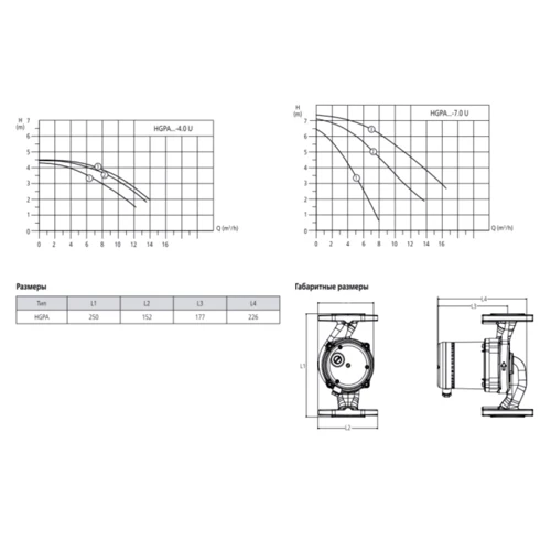 Насос циркуляционный ARMSTRONG HGPA 40-7.0 U 250 фланец (HALM): Мощность, кВт 0.395