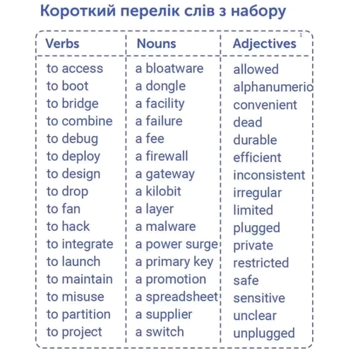 IT English. Картки для вивчення англійських слів: Количество страниц 500