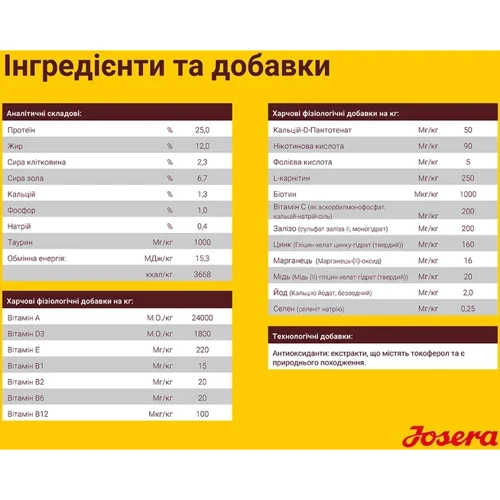 Сухий корм Josera Kids для цуценят великих та середніх порід собак 12.5 кг (50012841): Клас Супер премиум