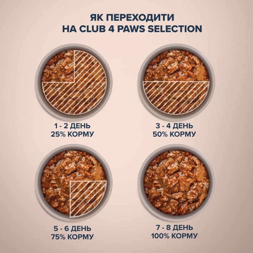 Вологий корм Club 4 Paws Selection Slices Dog Salmon & Mackerel in Gravy слайси в соусі з лососем і макрелью для собак малих порід 12х85 г (4820215368056): Порода Малые