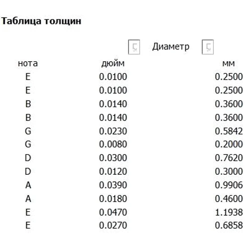 Струна для гитар Струны D`ADDARIO XTAPB1047-12 XT Phosphor Bronze Light 12-String 10-47: В комплекте Набор из 12 струн