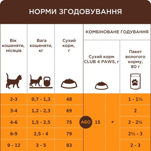 Сухий корм Club 4 Paws Premium for kittens з лососем для кошенят 5 кг (4820215369480): Клас Премиум