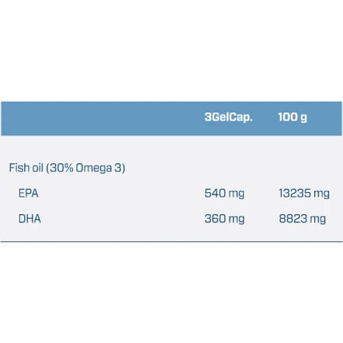 Quamtrax Omega 3 90 Gel Capsules: Форма выпуска Капсулы