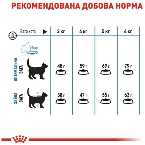 Сухой корм Royal Canin Light Weight Care для котов для снижения веса 3 кг (2524030): Порода Все породы