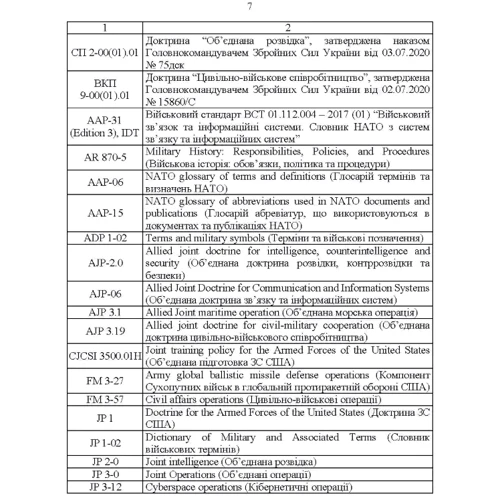 Словник військових термінів та скорочень (абревіатур): Жанр Другое