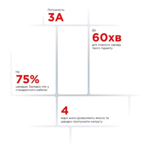 Кабель ArmorStandart USB Cable to USB-C 3A 1m White (ARM59530) фото 4