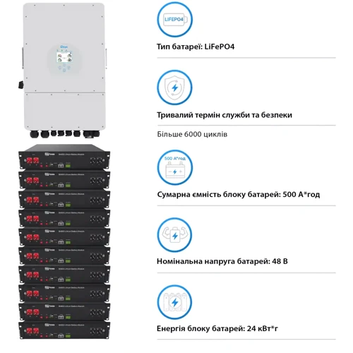 Система хранения энергии Deye SUN-12K-SG04LP3-EU-10DY24K-LFP-R 12kW 24kWh 10BAT LiFePO4
