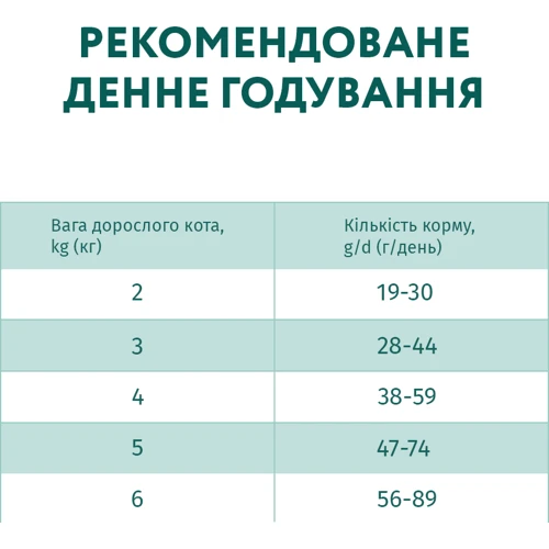 Сухий корм Optimeal Sterilised cats для стерилізованих кішок та кастрованих котів, з індичкою та вівсом (650+650)(1+1) 1,3 кг (4820215360982) фото 8