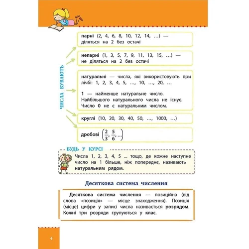 Наочно довідник. Математика. 1-4 клас: Обкладинка М'яка