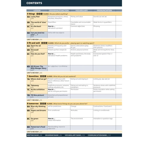 Speak Out 3rd Ed A2+ Student's Book + eBook + Online Practice: Количество страниц 176
