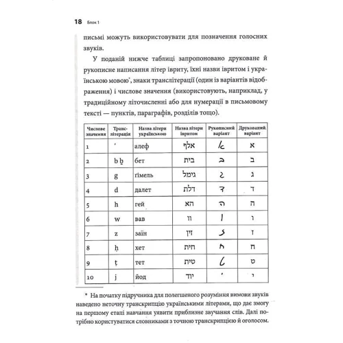 М. Є. Алексєєва: Сучасний іврит для початківців: Кількість сторінок 320